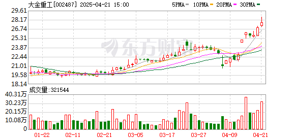 升融配资 开源证券给予大金重工买入评级