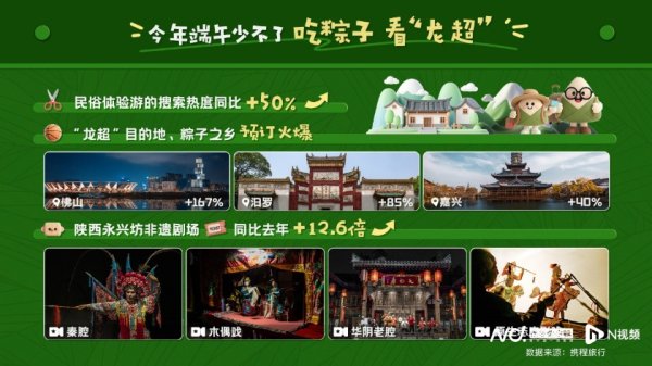 股市配资 2025 端午出游趋势：旅游市场稳步增长，多元玩法成热点