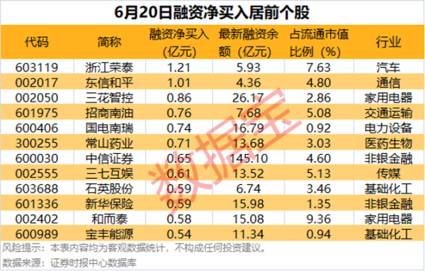 江苏配资网 又一港股首日破发！杠杆资金却提前抢筹其A股