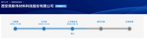 盈配网 “科创板八条”后 首家未盈利拟IPO企业过会！