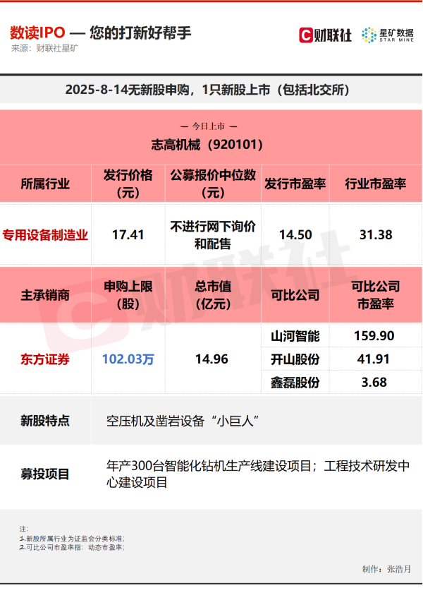 联合证券 【数读IPO】产品远销“一带一路”沿线国家 工程机械领域细分“小巨人”今日上市